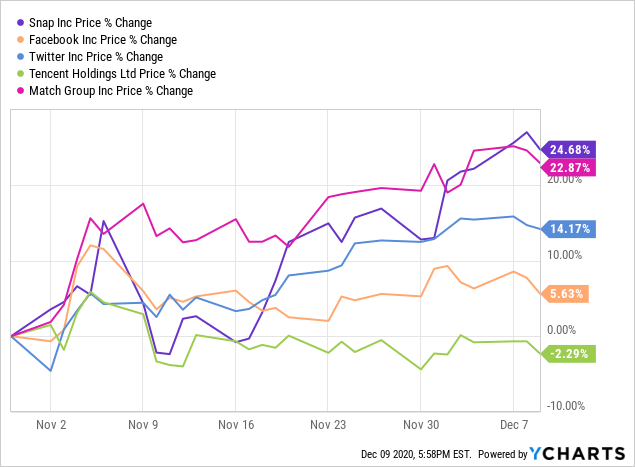 Social Media Etf Stock