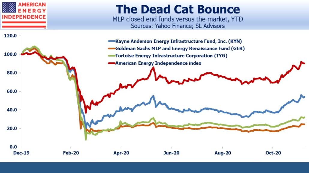 MLP Closed End Funds Masters Of Value Destruction Seeking Alpha