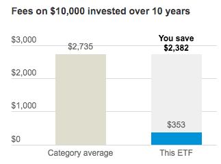 Vanguard S&P Small-Cap 600 ETF: A Strong Record Of Historical Returns ...