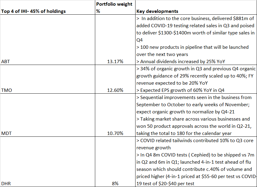 iShares U.S. Medical Devices ETF Key Themes (NYSEARCAIHI) Seeking
