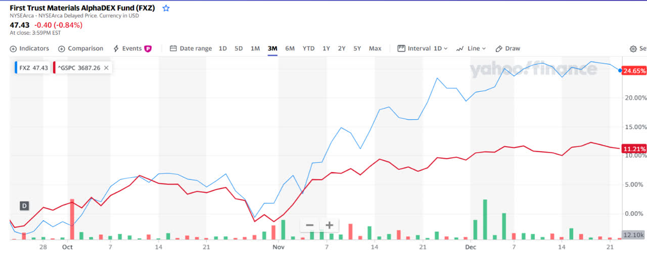 Cabot Corporation A Few Things To Keep An Eye On (NYSECBT) Seeking