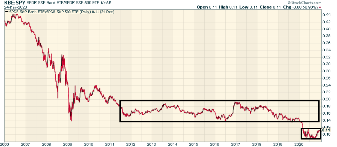 SPDR S&P Bank ETF: Potential To Surprise To The Upside (NYSEARCA:KBE ...