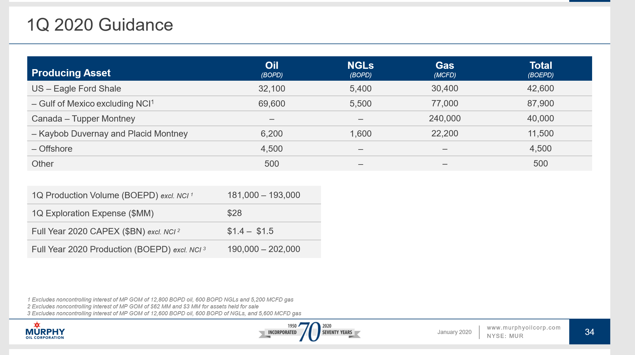 Past, Present and Future of Shareholder Rewards