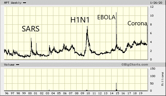 Coronavirus And Alpha Pro Tech We Ve Seen How This Ends Before Nysemkt Apt Seeking Alpha