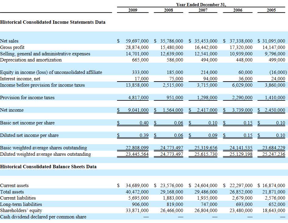 Coronavirus And Alpha Pro Tech We Ve Seen How This Ends Before Nysemkt Apt Seeking Alpha