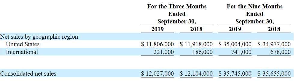 Coronavirus And Alpha Pro Tech We Ve Seen How This Ends Before Nysemkt Apt Seeking Alpha