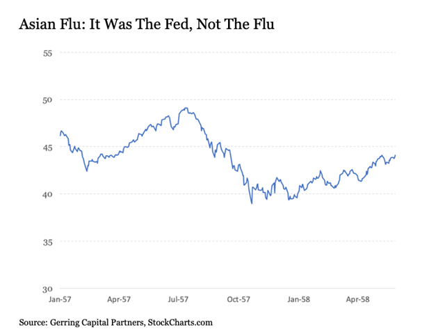 Coronavirus: Ultimate Market Test (SP500) | Seeking Alpha