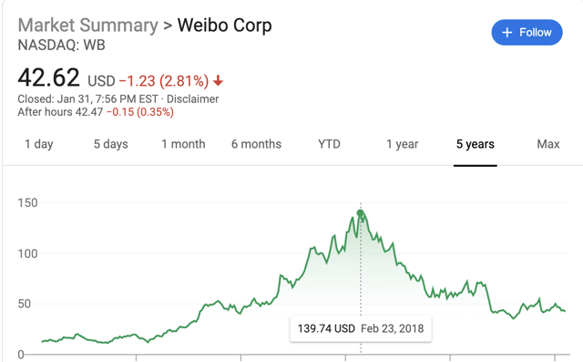 Lessons In Investing In Chinese Stocks For Retail Investors | Seeking Alpha