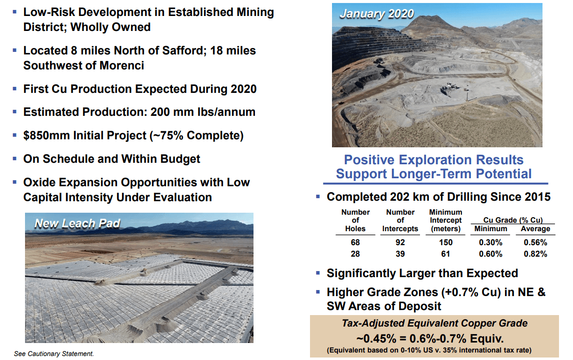 Freeport-McMoRan: Short-Term Investor Concerns Ignore Long-Term Demand ...