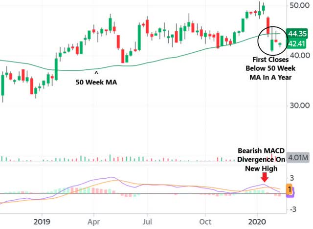 Coronavirus Exposes Yum China's Operating Risks (NYSE:YUMC) | Seeking Alpha