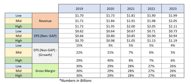 Wendy's: Breakfast Is Not Enough (NASDAQ:WEN) | Seeking Alpha