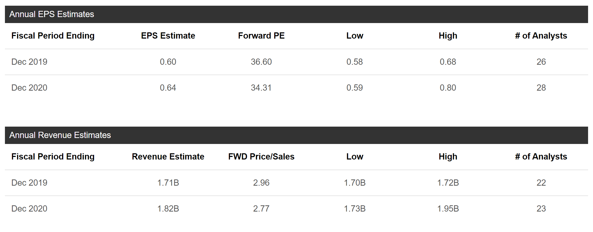 Wendy's: Breakfast Is Not Enough (NASDAQ:WEN) | Seeking Alpha