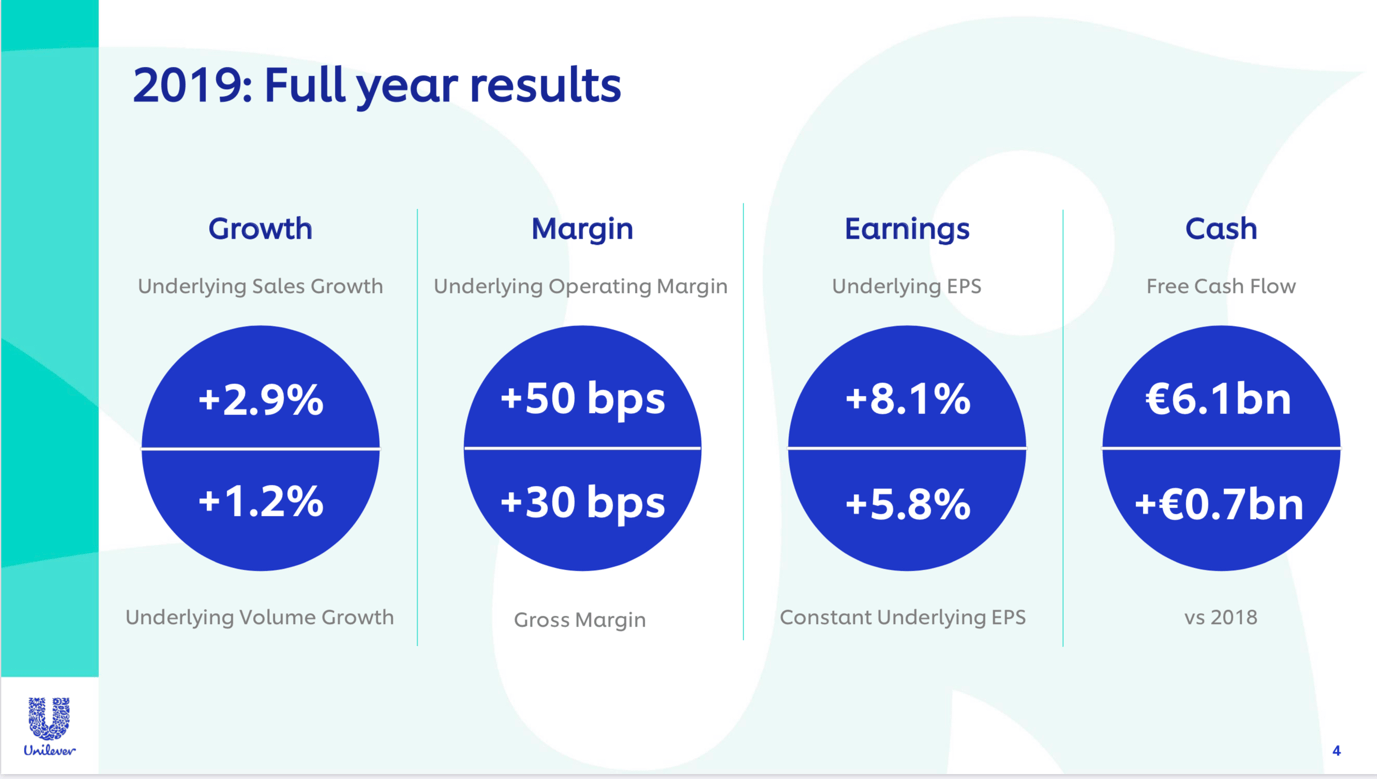 Unilever Is Still A Good Pick (NYSE:UL) | Seeking Alpha