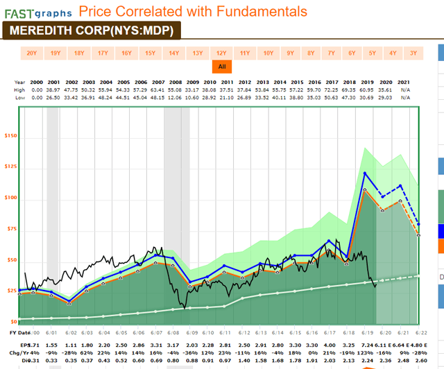 These 8 Companies Are Undervalued Seeking Alpha