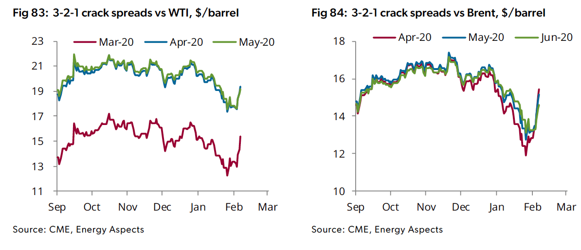 Oil Prices Continue To Get Hammered On Demand Concerns But Global ...