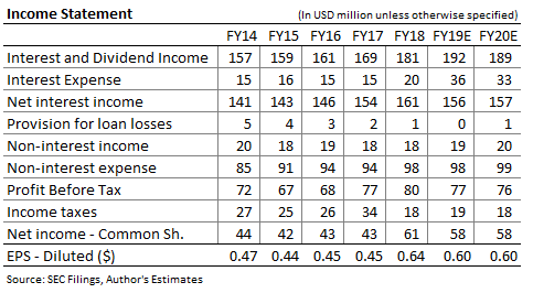 https://static.seekingalpha.com/uploads/2020/2/10/50154578-15813409827662148.png