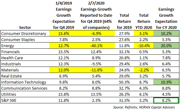 S&P 500 Earnings Growth In An Uptrend | Seeking Alpha