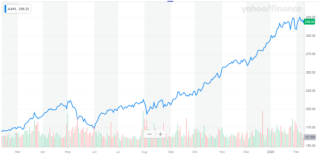 Apple: The New iPhone Opportunity (NASDAQ:AAPL) | Seeking Alpha