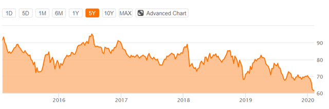 https://static.seekingalpha.com/uploads/2020/2/11/12629971-15814696500544422.png