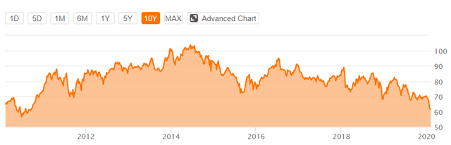 https://static.seekingalpha.com/uploads/2020/2/11/12629971-15814696500582952.png