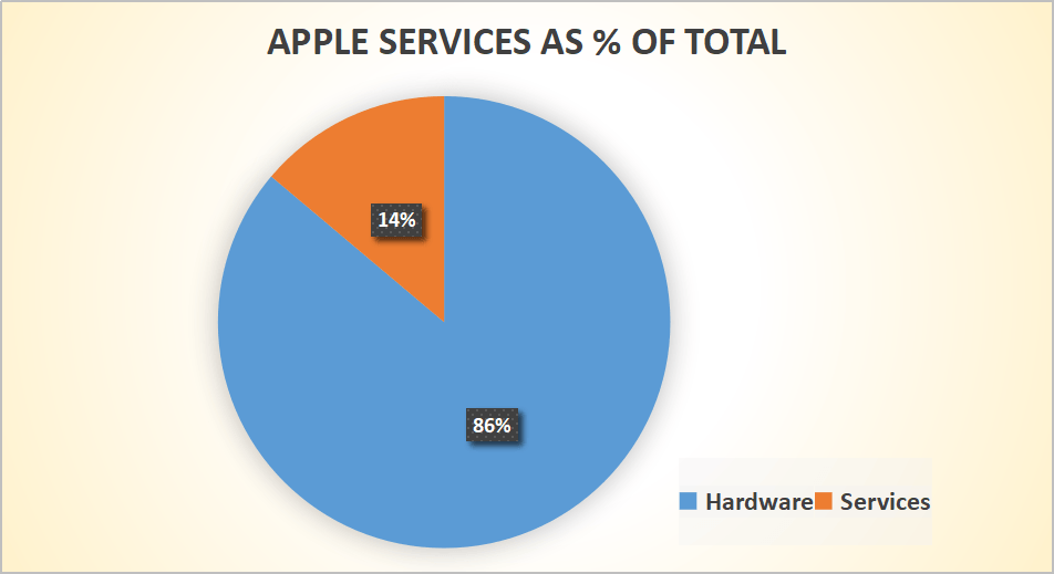 Excitement Doesn T Make Money Apple Does Nasdaq Aapl Seeking Alpha