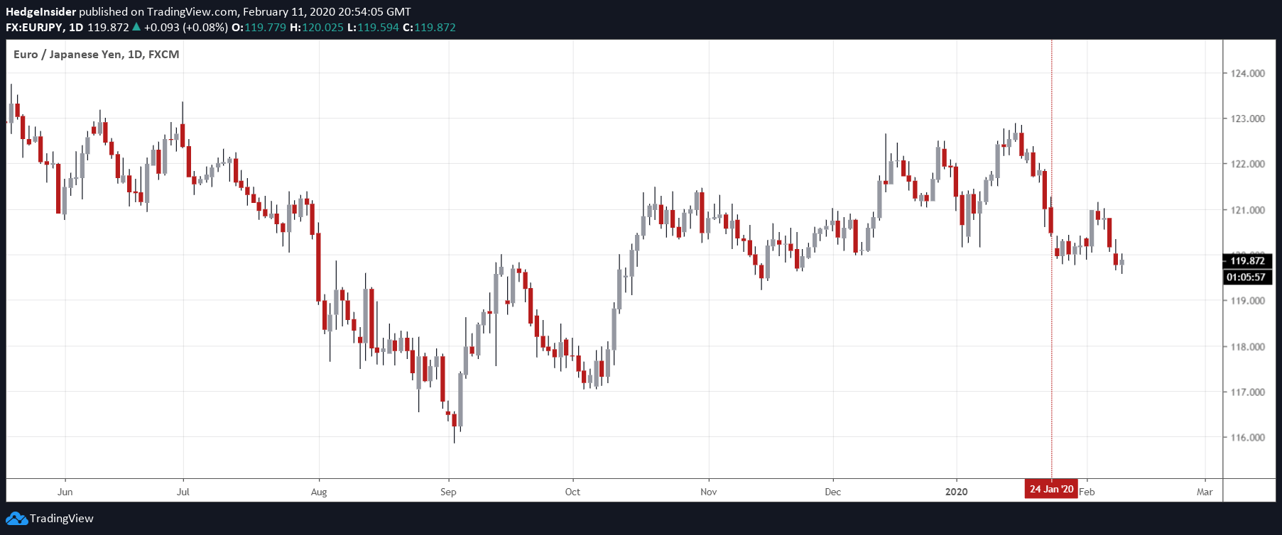 eur-jpy-pair-remains-fundamentally-bearish-seeking-alpha