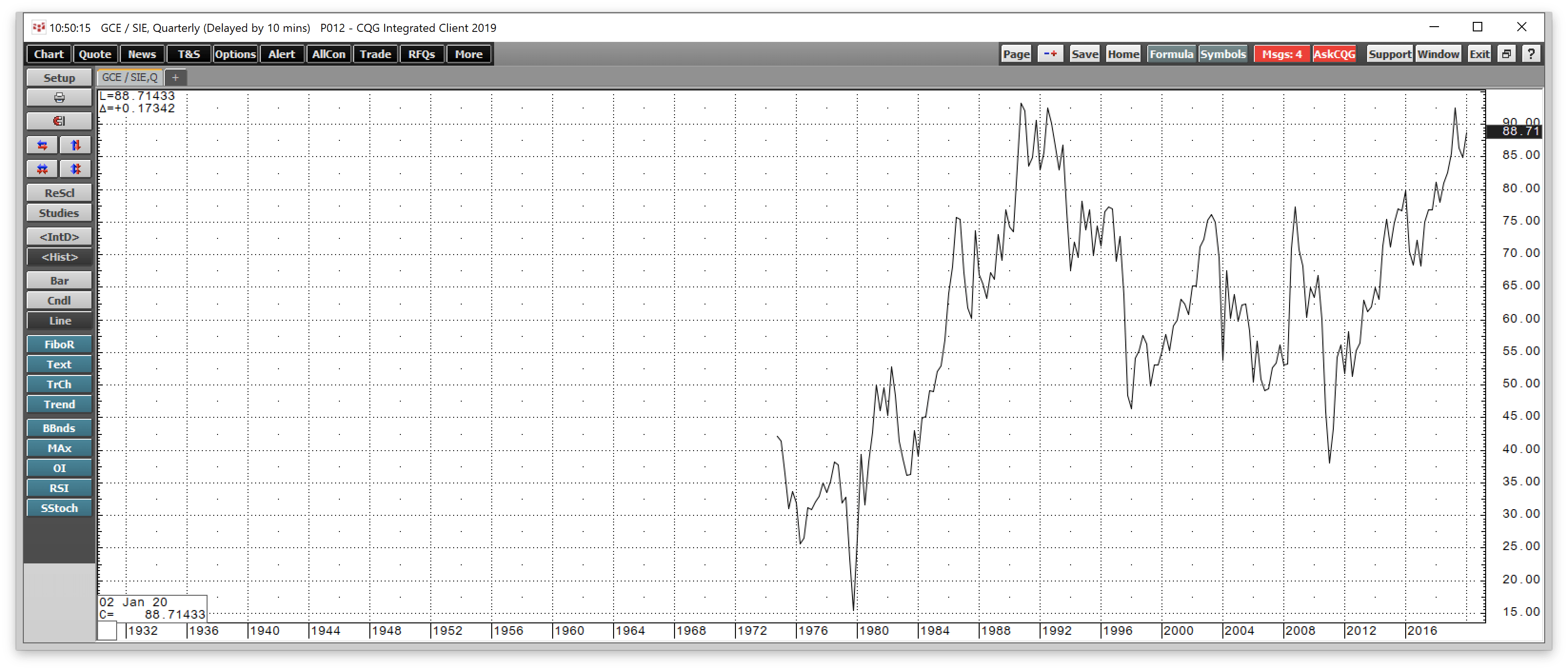 The Silve Gold Ratio (OTCMKTS USLVF) Seeking Alpha