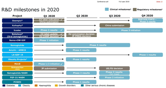 Novo Nordisk: The Growth Story Continues With The Latest Results ...