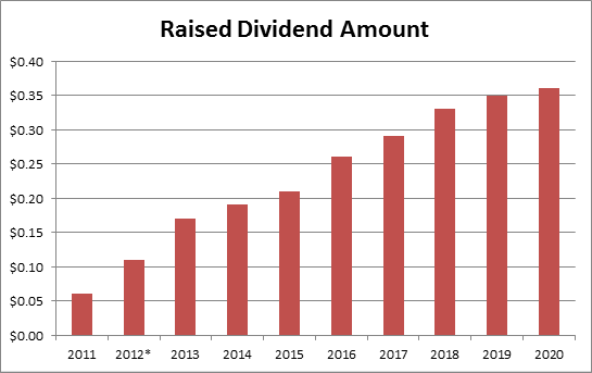 https://static.seekingalpha.com/uploads/2020/2/12/1017993-158155822293721.png