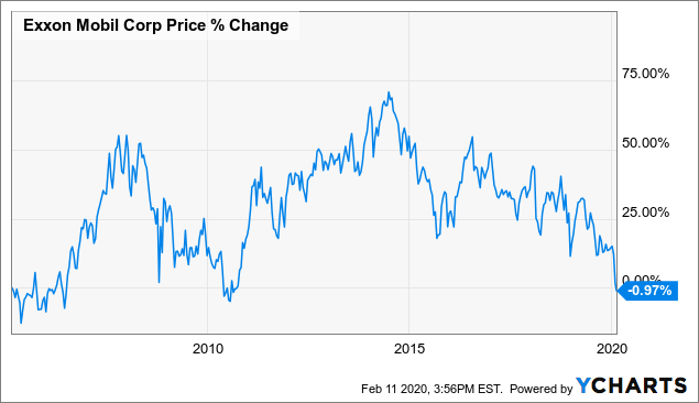 Best Dividend Stocks for July 2020