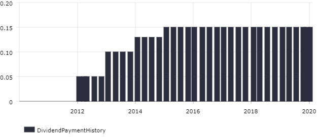 https://static.seekingalpha.com/uploads/2020/2/12/29440305-15815378175430598.png