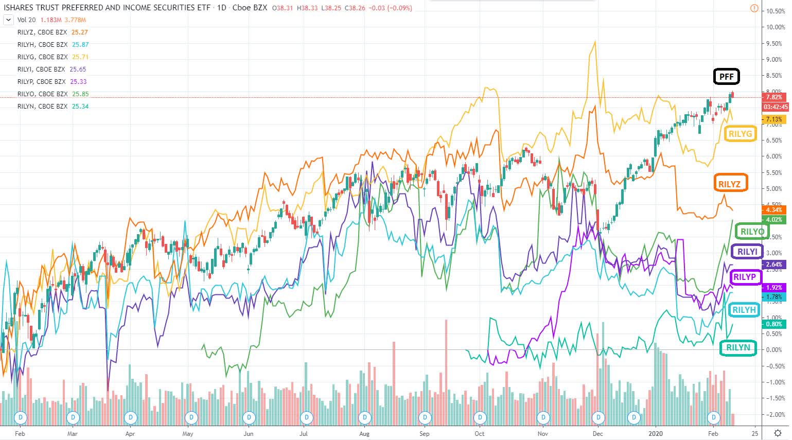 B. Riley Financial: This Is Their Lowest Nominal Yield Baby Bond IPO ...