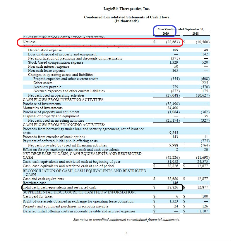 LogicBio A Speculative Buy For Their GeneRide Platform Based Gene