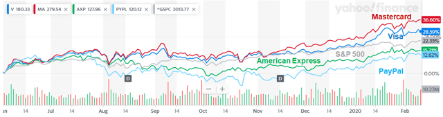 Visa: Steady As She Goes, Low To Mid Teens Annual Return (NYSE:V ...