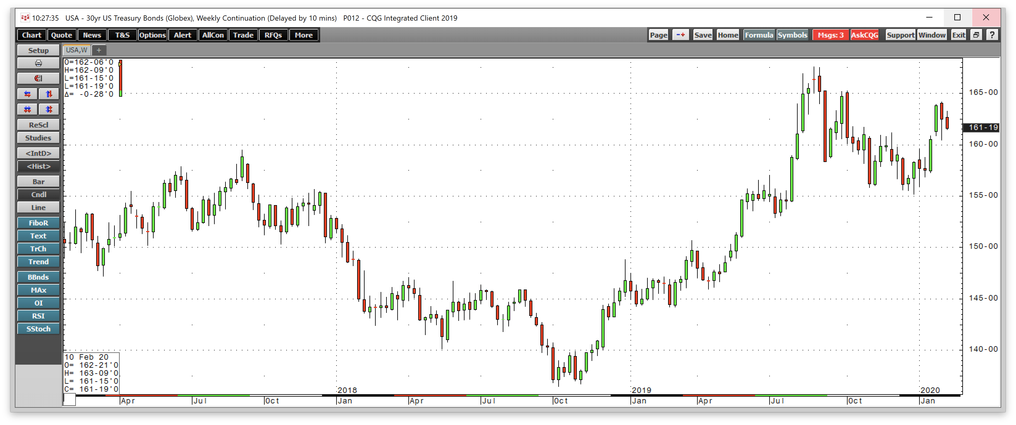 The Long Bond Is A Signal For Gold (NYSEARCA:JNUG) | Seeking Alpha