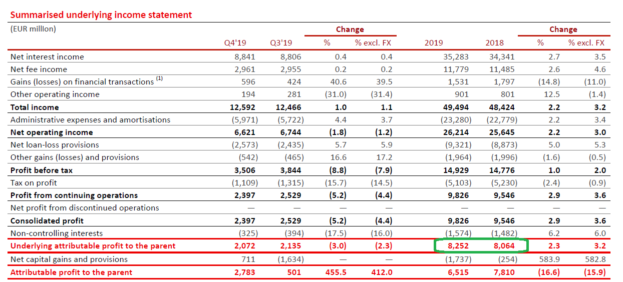 Banco Santander A 6.1 Dividend Yield And Strong Capital Ratios Bode