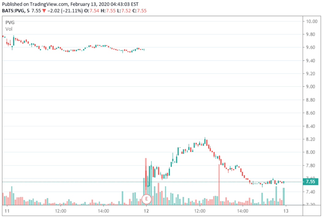Pretium Resources History Repeats Itself Investors Have To Face Pretium Resources History Repeats