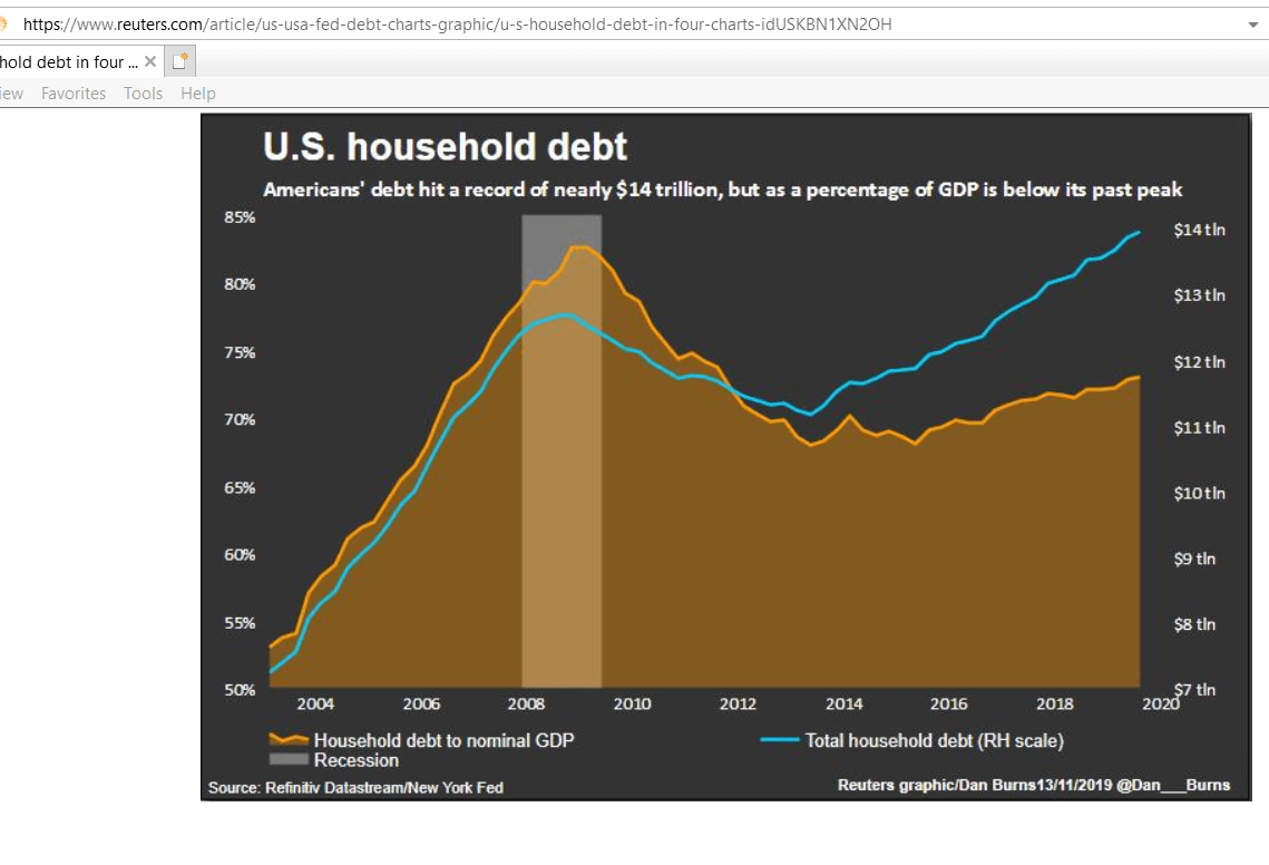 S&P 500 To Be Around 4000 By The End Of 2020, Per Sharma Disposable