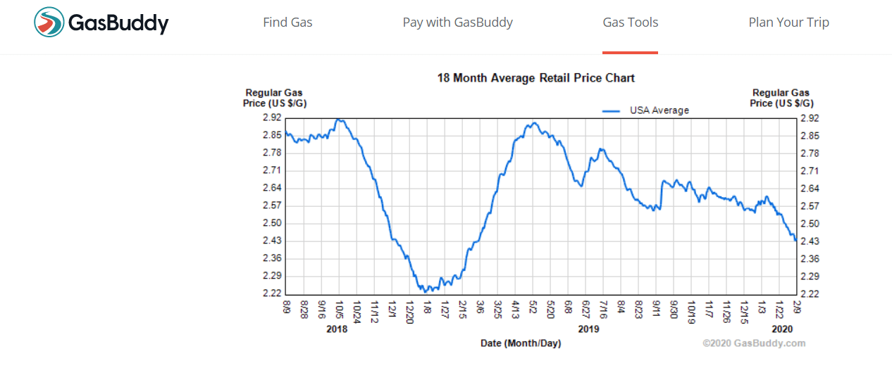 S&P 500 To Be Around 4000 By The End Of 2020, Per Sharma Disposable