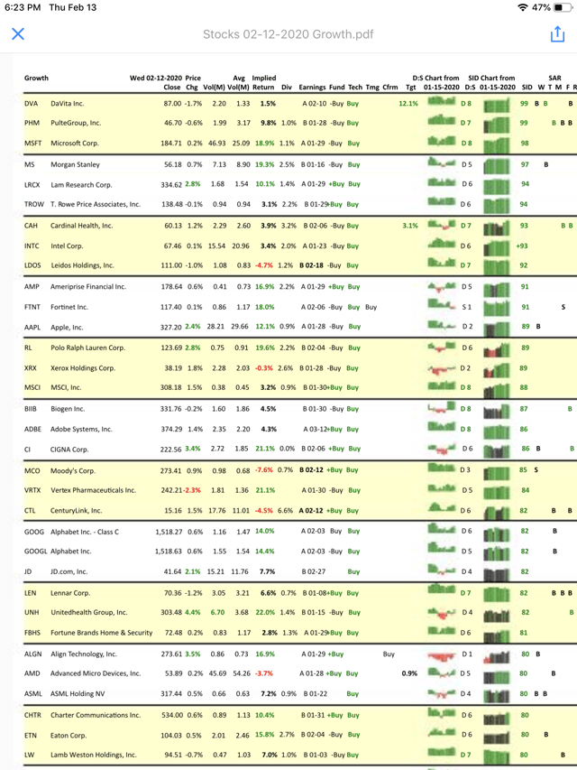 SPYG S&P 500 Growth ETF Is Outperforming The Index (NYSEARCASPYG