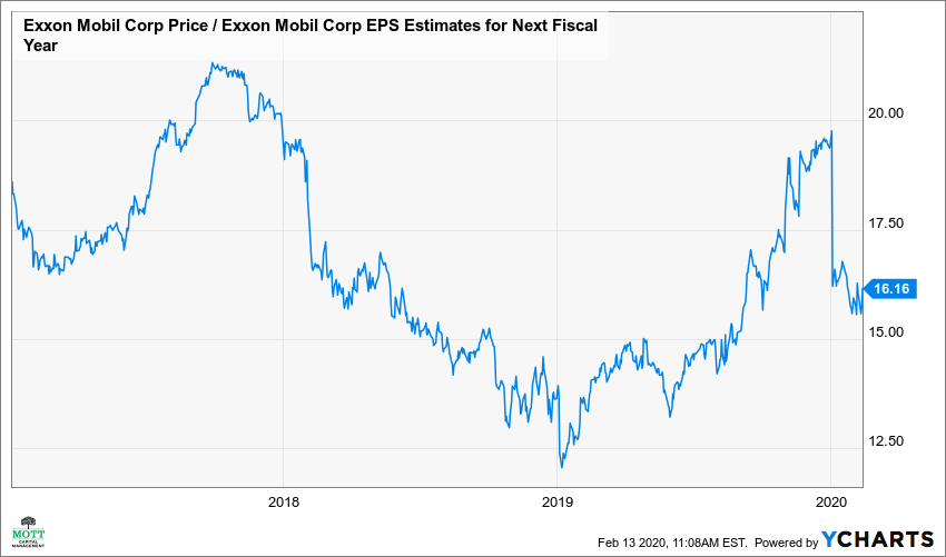 Exxon stock outlet price