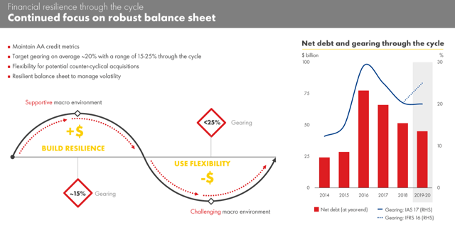 4 Things Royal Dutch Shell Investors Need To Know In Nyse Rds A Seeking Alpha