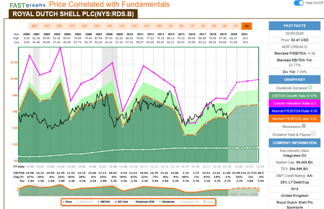 Top Stocks 2020 a Sharebuyers Guide to Leading Australian