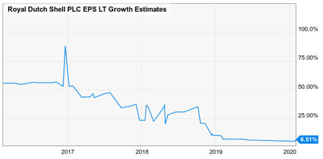 Duke Energy: A Reflection Of Investor Fear