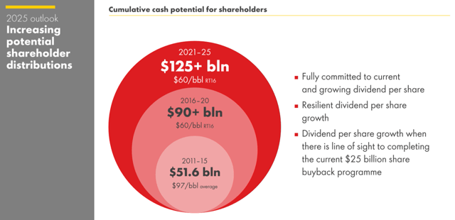 4 Things Royal Dutch Shell Investors Need To Know In Nyse Rds A Seeking Alpha