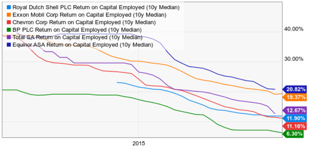 4 Things Royal Dutch Shell Investors Need To Know In Nyse Rds A Seeking Alpha