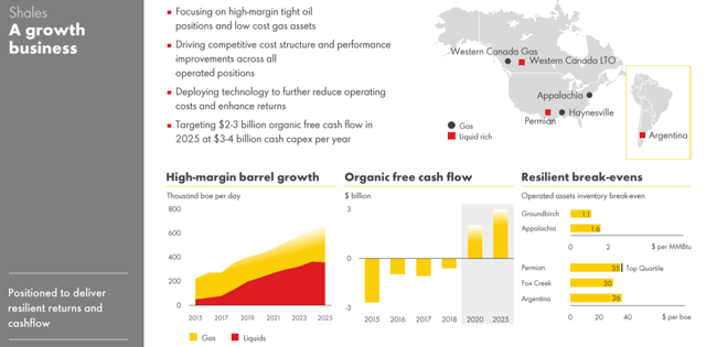 4 Things Royal Dutch Shell Investors Need To Know In Nyse Rds A Seeking Alpha