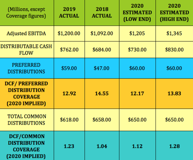 https://static.seekingalpha.com/uploads/2020/2/13/418011-15816265798131838.png