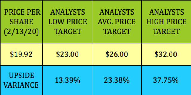 https://static.seekingalpha.com/uploads/2020/2/13/418011-15816281504389348.png