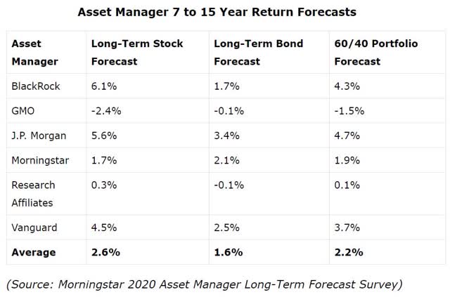 Best Dividend Aristocrat Mutual Funds